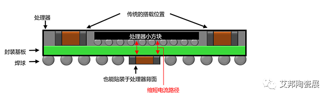 村田宣布量产车用0.18mm超薄LW逆转低ESL的MLCC