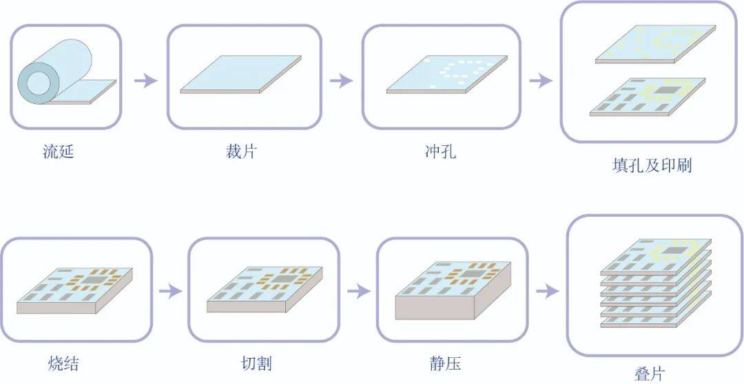 六脉神剑 - 德中LTCC / HTCC激光精密打孔设备