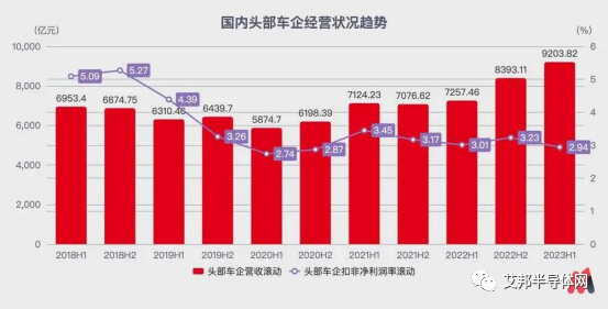 一场生死竞赛！车企的SIC/IGBT模块布局介绍