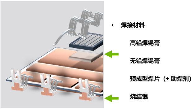 功率模块焊接材料及应用介绍