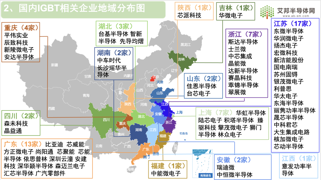 IGBT/SiC模块相关企业大全（更新至2023年10月）