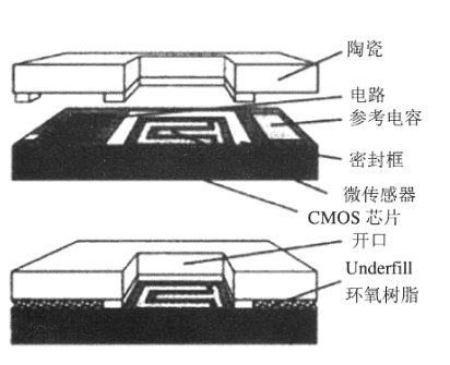 如何利用陶瓷基板优化MEMS传感器的性能？