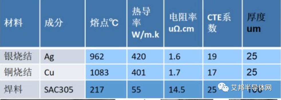 碳化硅模块封装技术概述