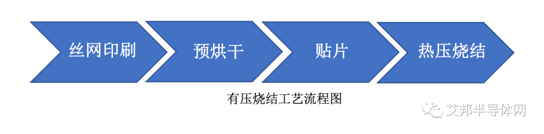 碳化硅模块封装技术概述