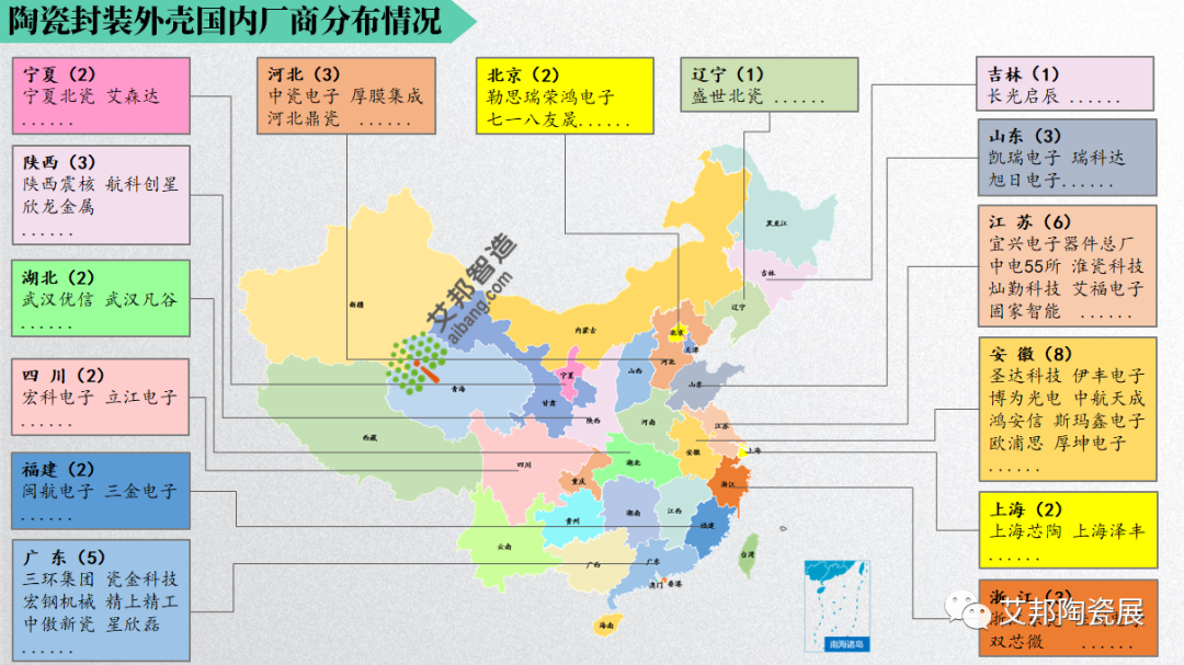 國內40+陶瓷封裝外殼企業(yè)名單 國內40+陶瓷封裝外殼企業(yè)名單