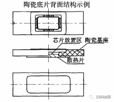 高密度陶瓷封装外壳的散热方案