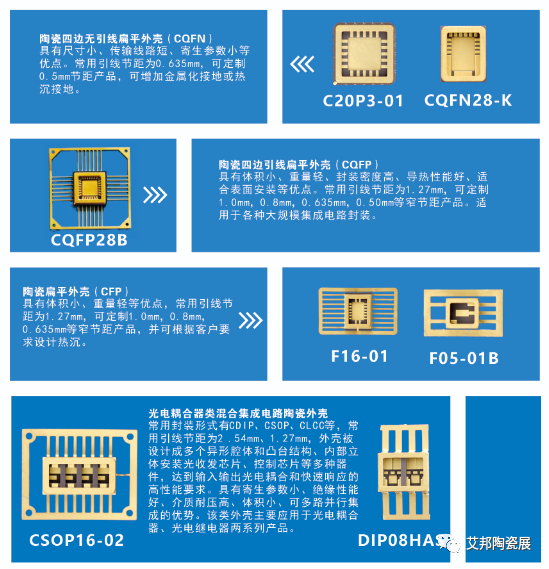 國內40+陶瓷封裝外殼企業(yè)名單