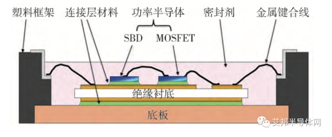 碳化硅模块封装技术概述