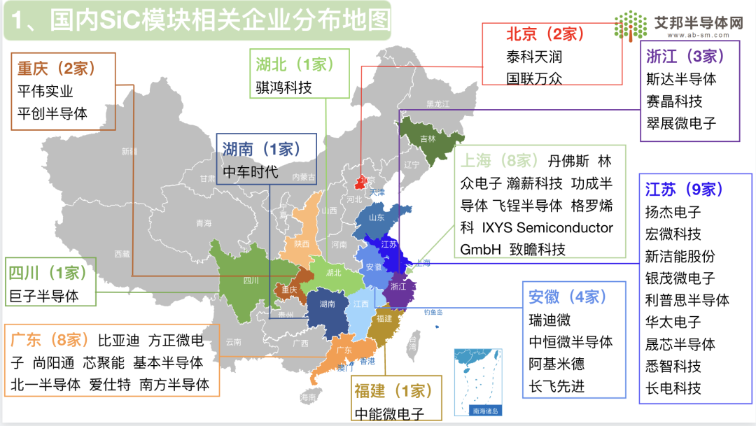 IGBT/SiC模块相关企业大全（更新至2023年10月）