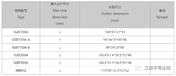 15 家 IGBT 外壳结构件加工企业一览