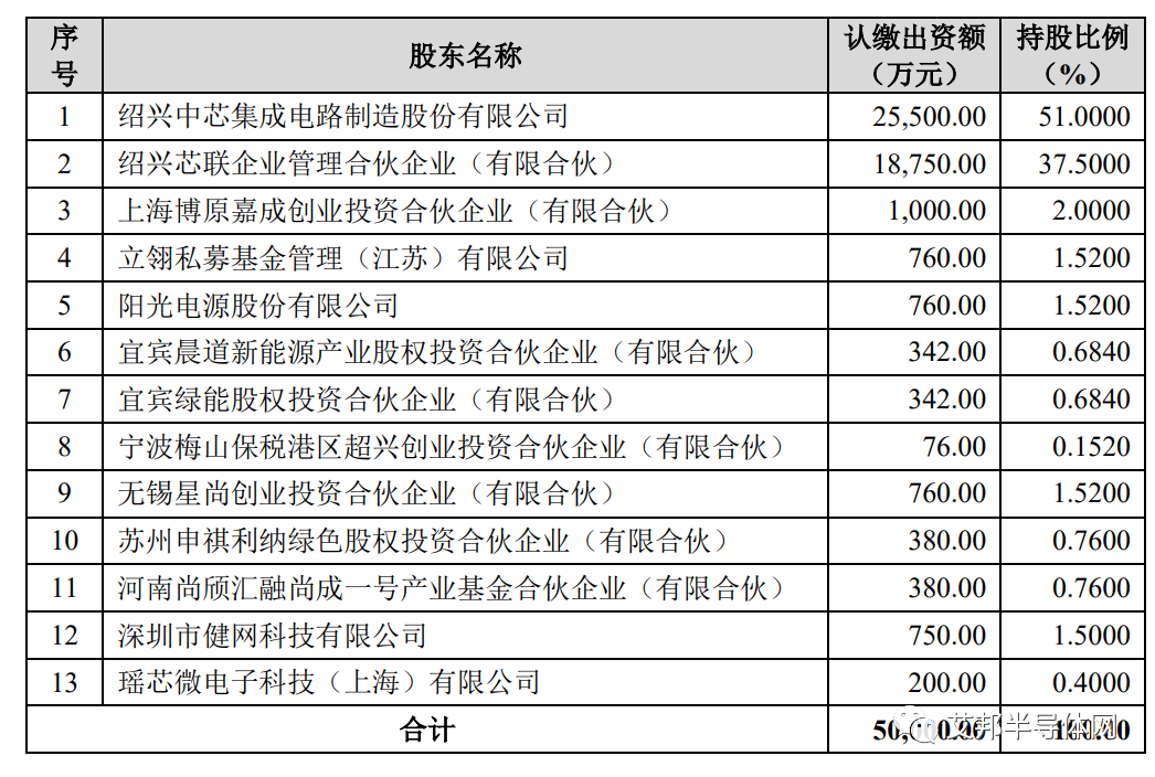 联合上汽、小鹏、博世、宁德时代等旗下产投平台 中芯集成设立合资公司布局碳化硅