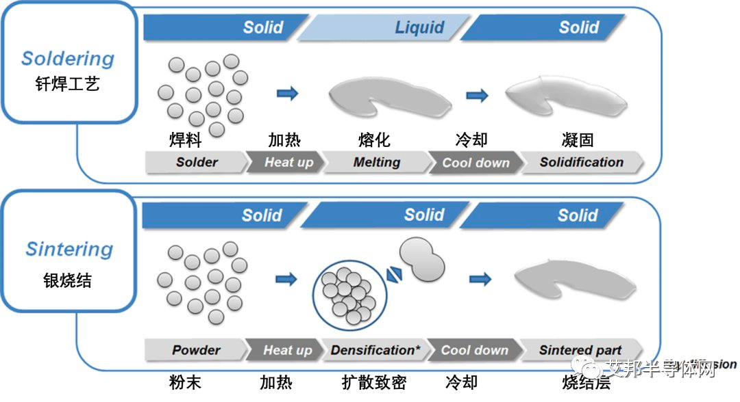 碳化硅模块封装技术概述