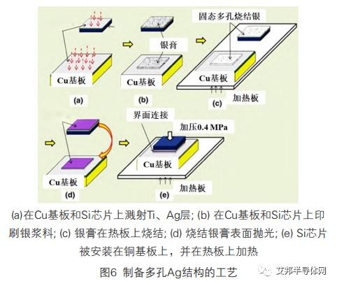 功率模块纳米银烧结技术研究进展