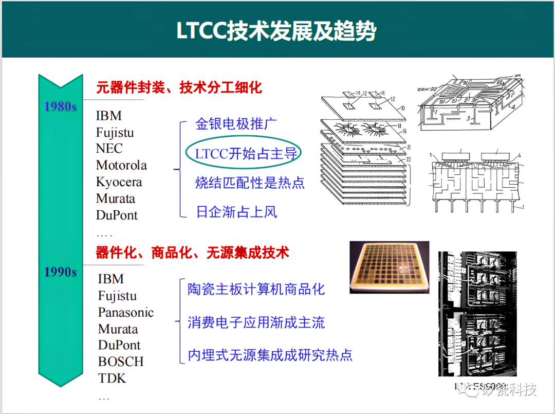 低温共烧陶瓷技术的发展历程