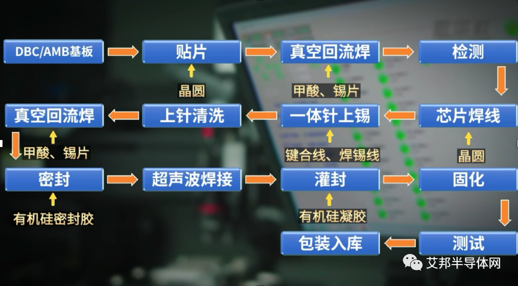 碳化硅模块封装技术概述