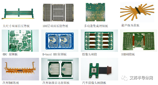 从南瑞招标公告看 IGBT 模块原材料代表性供应商