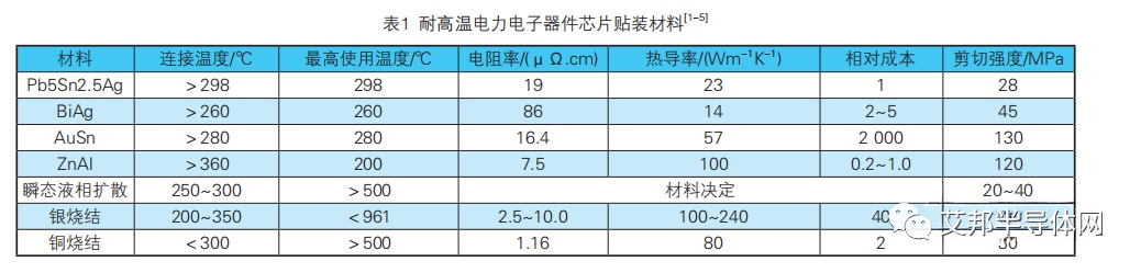 功率模块纳米银烧结技术研究进展