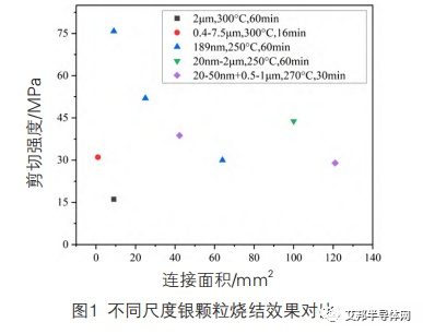 功率模块纳米银烧结技术研究进展