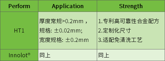 功率模块焊接材料及应用介绍