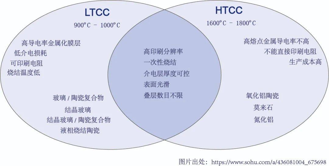 六脉神剑 - 德中LTCC / HTCC激光精密打孔设备