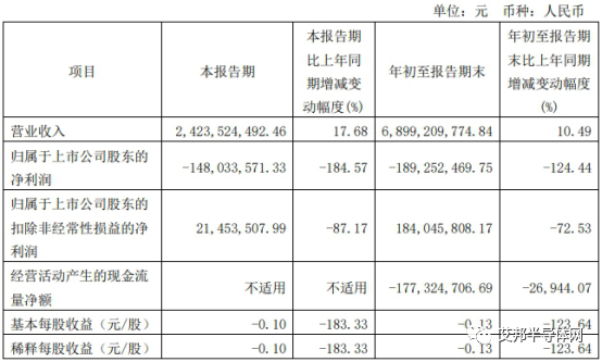 前三季度营收达69亿，士兰微再押注SiC/IGBT功率模块