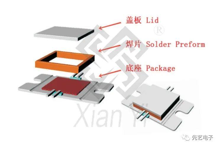 先艺产品|预置金锡盖板