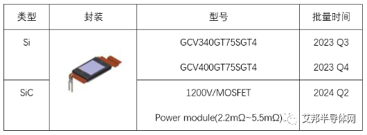 10月 IGBT/SiC 最新资讯汇总