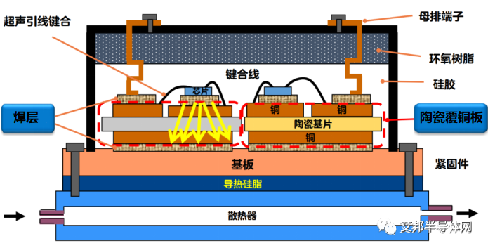 centrotherm的DBC烧结炉将在中国生产