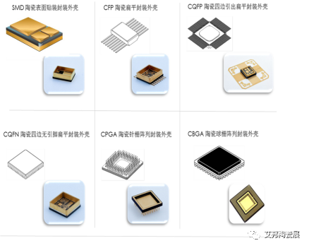 中电科43所/合肥圣达将参加第七届陶瓷封装产业论坛并做《氮化铝HTCC封装材料现状及技术发展趋势》主题演讲 中电科43所/合肥圣达将参加第七届陶瓷封装产业论坛并做《氮化铝HTCC封装材料现状及技术发展趋势》主题演讲