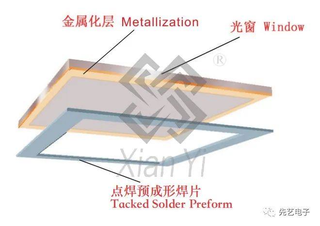 先艺产品|预置金锡盖板