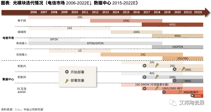 光模块top10企业