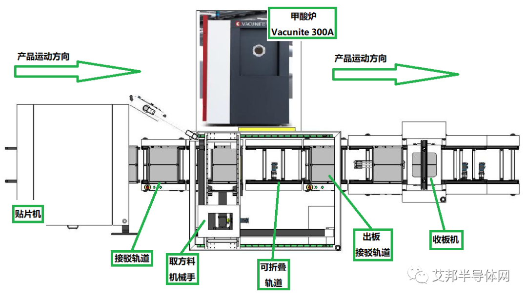 centrotherm的DBC烧结炉将在中国生产