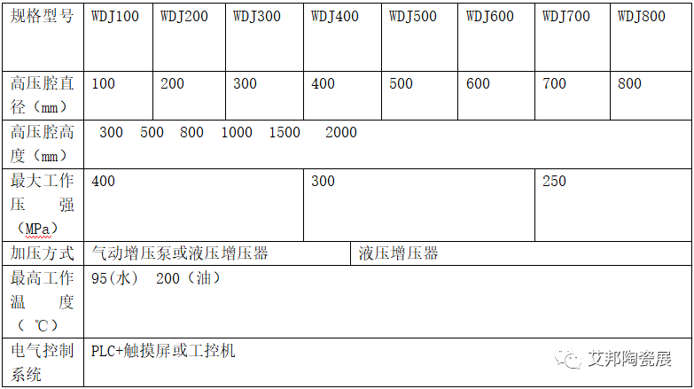 太原忠睿合科技有限公司將參加第七屆陶瓷封裝產業論壇并做展臺展示