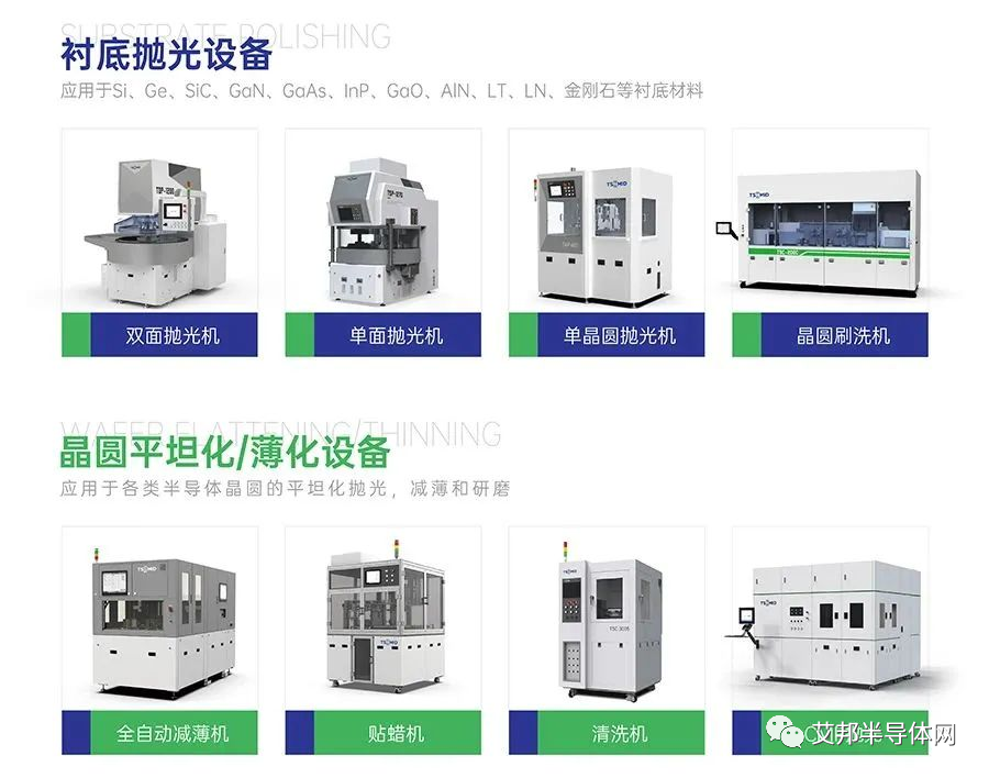 SiC衬底磨抛设备企业特思迪半导体完成B轮融资