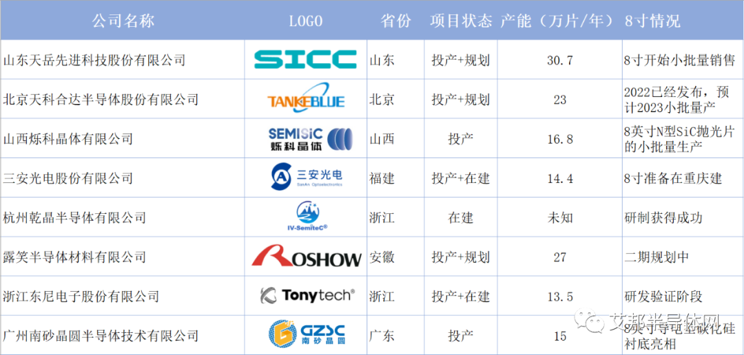 中国8英寸碳化硅时代来临！衬底、设备已取得重大突破