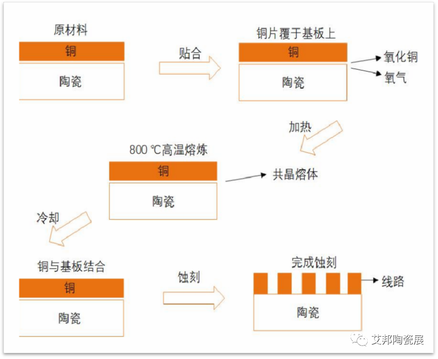 centrotherm的DBC烧结炉将在中国生产