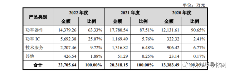 锴威特：公司SiC功率器件已顺利实现产品布局并进入产业化阶段