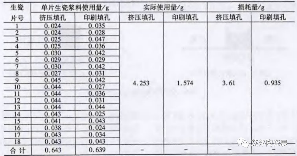 一文了解HTCC陶瓷金属化工艺及相关设备厂商