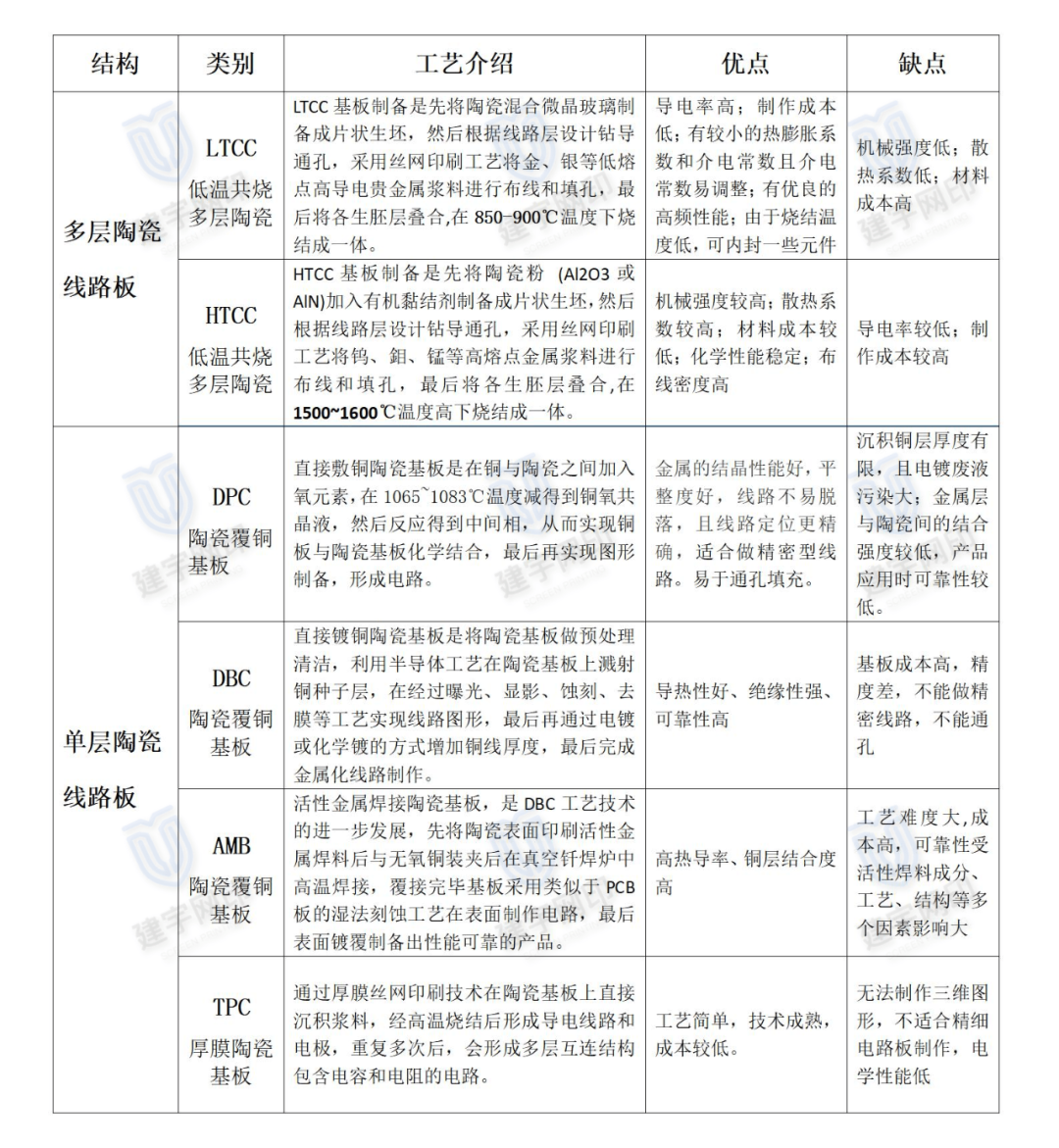 高精密厚膜印刷在LTCC多层陶瓷线路板的技术应用