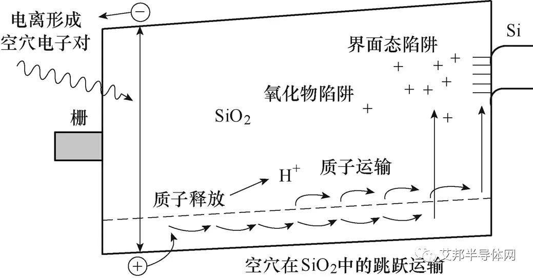 IGBT失效與宇宙射線 IGBT失效與宇宙射線