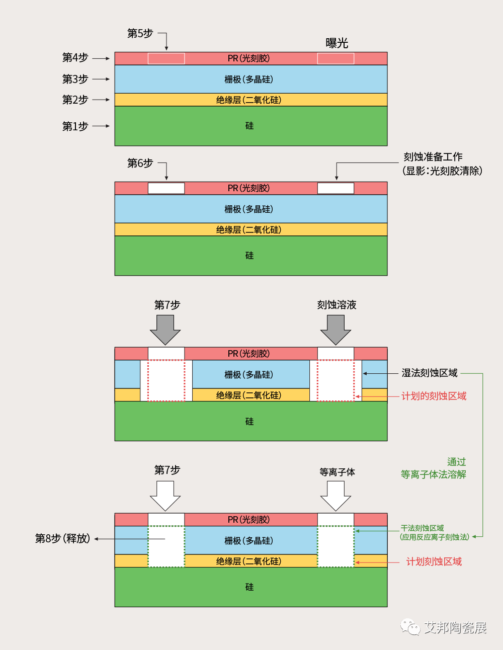 刻蚀新技术：可联机无接触式360度旋转喷淋垂直蚀刻机