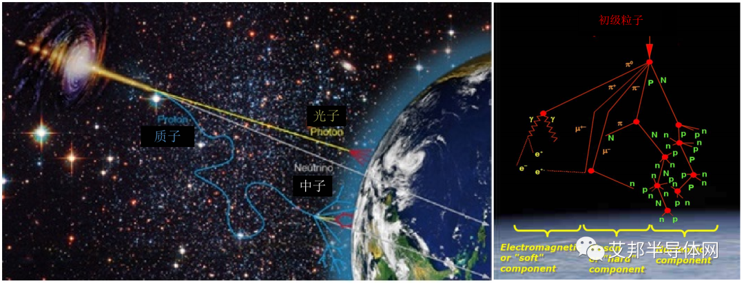 IGBT失效與宇宙射線