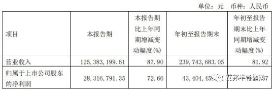 晶升股份项目封顶，持续扩大半导体设备产能，近期已获得4.59亿订单！