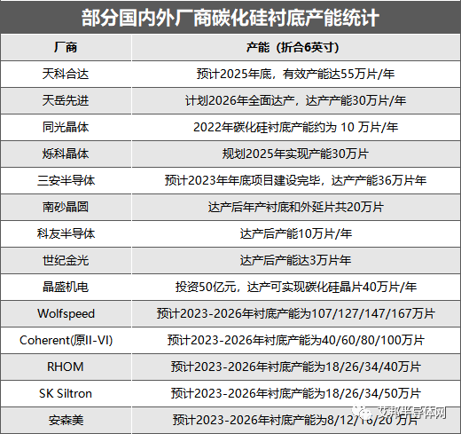 深度 | SiC、IGBT市场发展现状解析