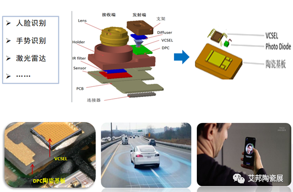 市场空间广阔，DPC 陶瓷基板的主要应用领域盘点