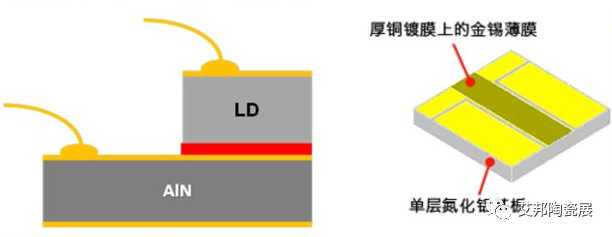 市场空间广阔，DPC 陶瓷基板的主要应用领域盘点