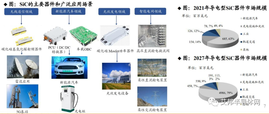 深度 | SiC、IGBT市场发展现状解析