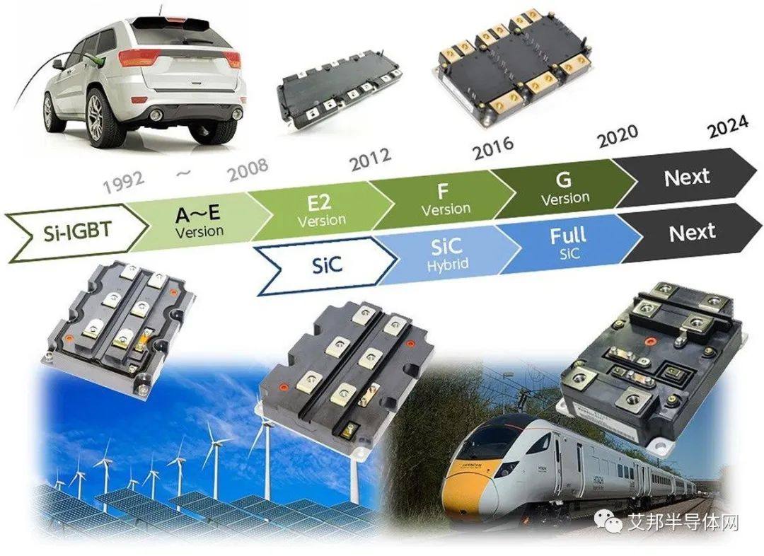 聚焦 IGBT/SIC，202311期月报资讯汇总