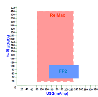 高可靠性键合金线-RelMax介绍