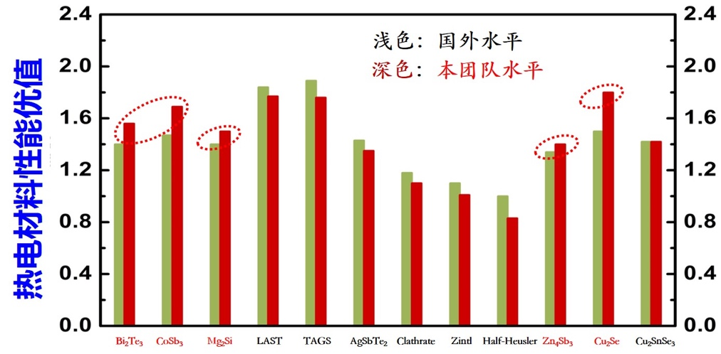 突破国产化率5%瓶颈 新赛尔完成天使轮融资